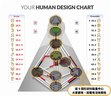 人類圖解說|人類圖是什麼？萬人分析師親自解釋你為什麼你需要。